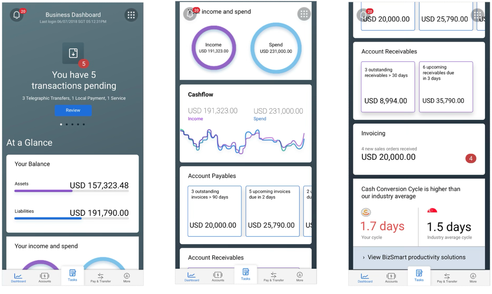 Complex Dashboards